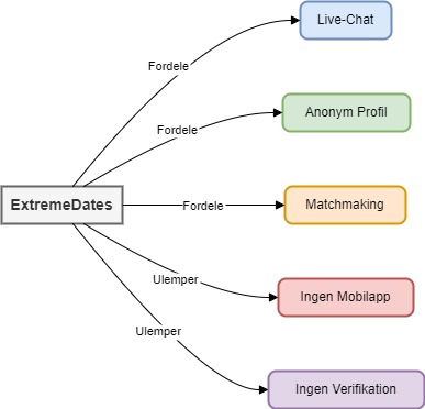 Anbefalet diagram